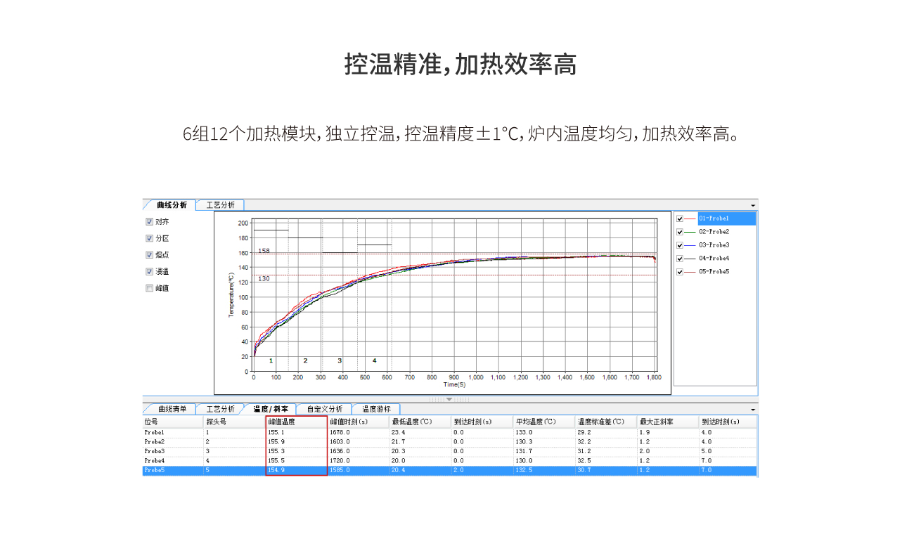 浩寶超長(zhǎng)板潔凈垂直固化爐控溫精準(zhǔn)，加熱效率高