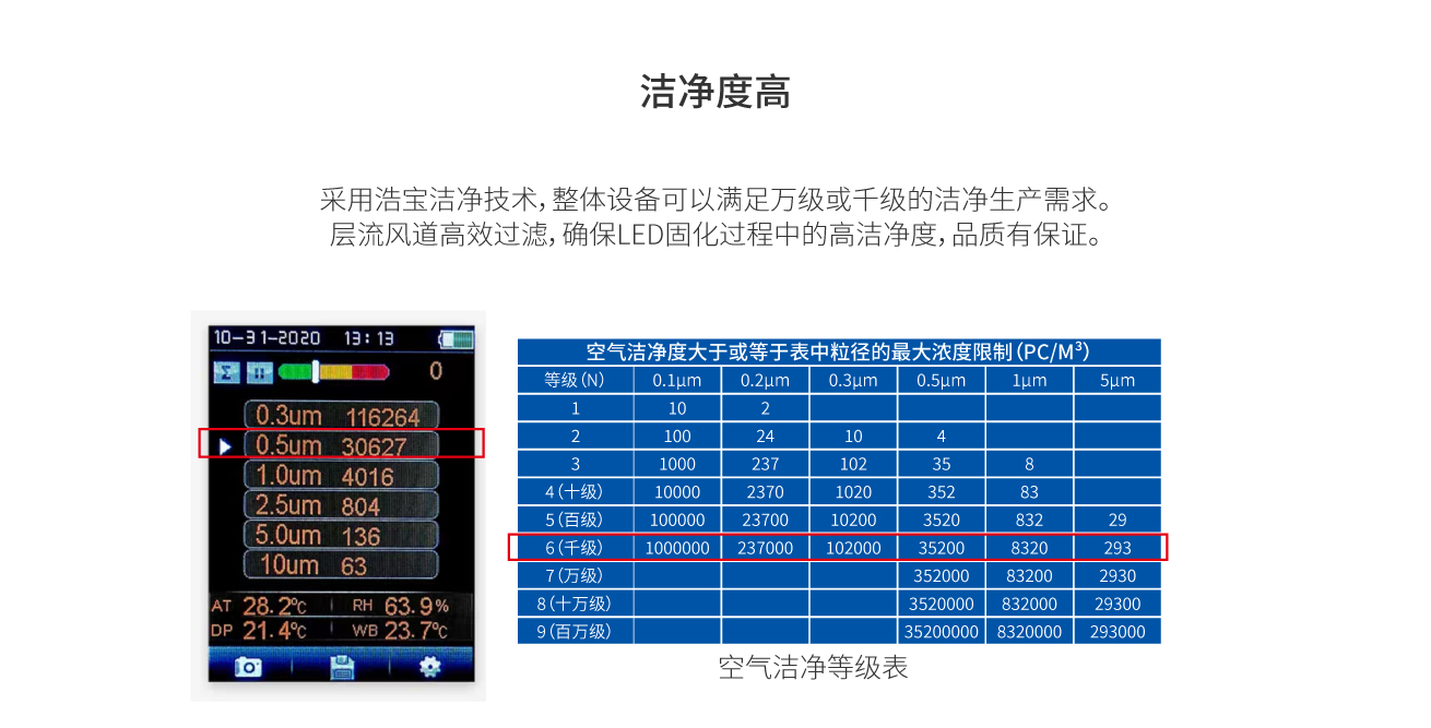 浩寶Mini Led封裝固化爐潔凈度高