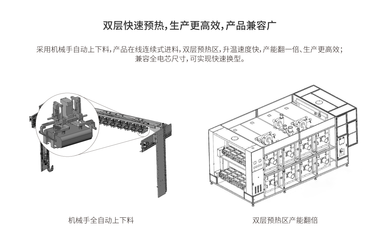 浩寶鋰電池電芯預(yù)熱隧道爐雙層加熱產(chǎn)能高 浩寶鋰電池電芯預(yù)熱隧道爐雙層加熱產(chǎn)能高