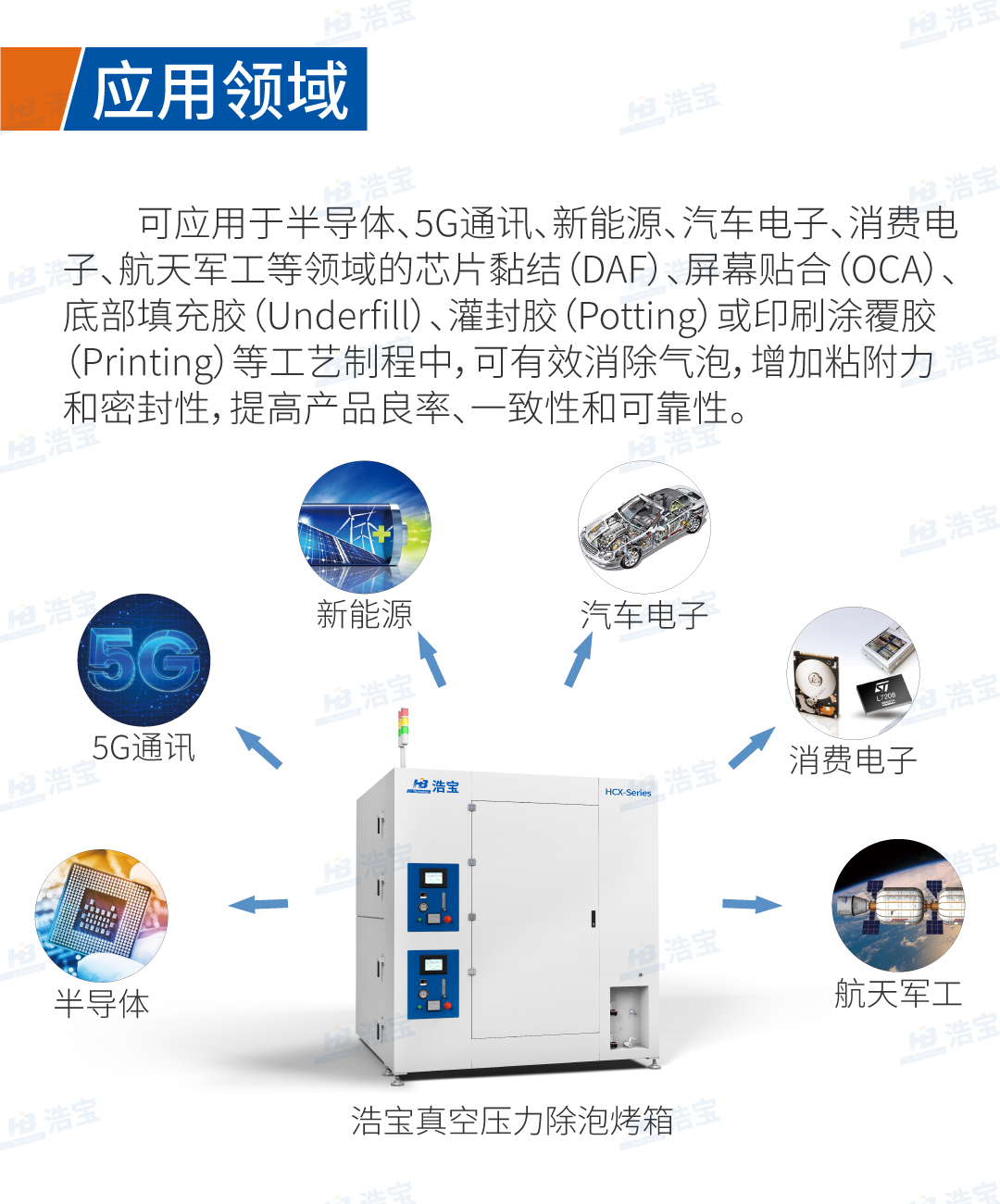浩寶真空壓力除泡烤箱應(yīng)用領(lǐng)域