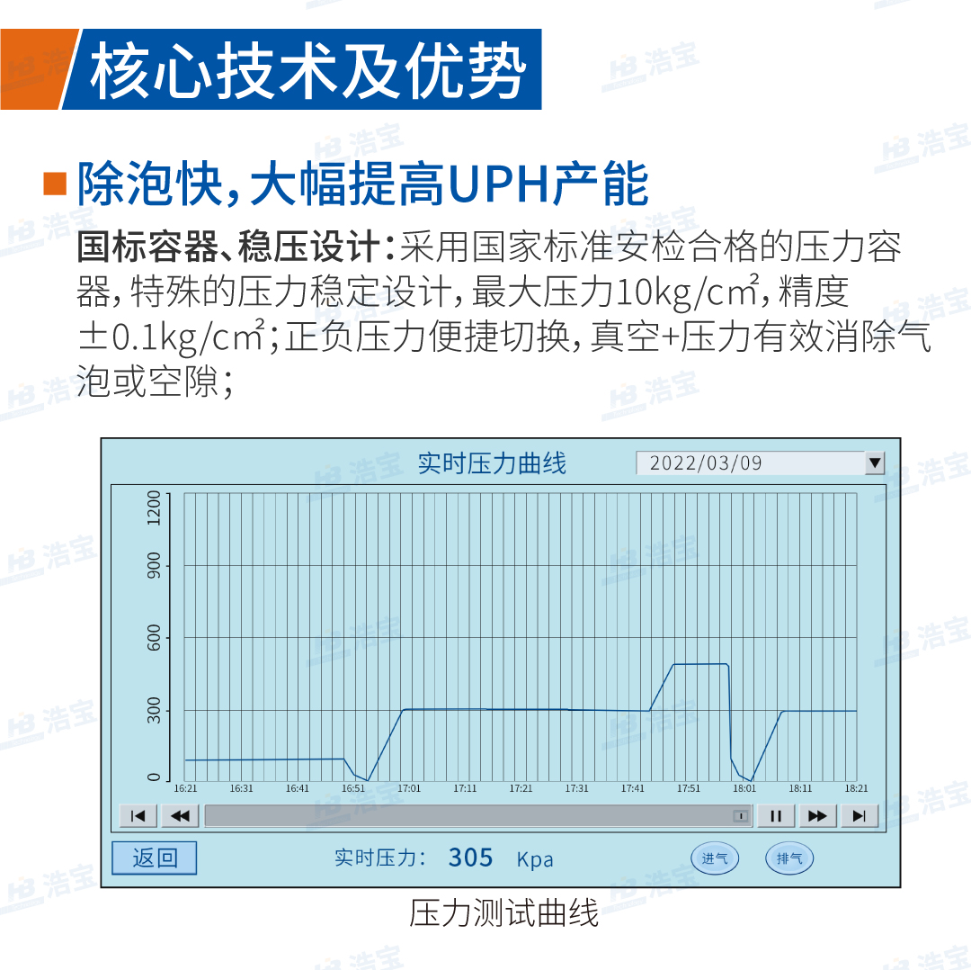 浩寶技術(shù)真空壓力除泡烤箱除泡快