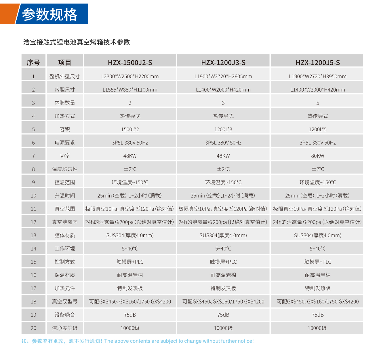 浩寶接觸式鋰電池真空烤箱技術參數(shù) 浩寶接觸式鋰電池真空烤箱技術參數(shù)