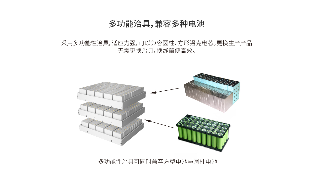 浩寶接觸式鋰電池真空烤箱兼容廣 浩寶接觸式鋰電池真空烤箱兼容廣