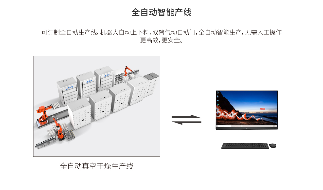 浩寶接觸式鋰電池真空烤箱連線全自動生產(chǎn) 浩寶接觸式鋰電池真空烤箱連線全自動生產(chǎn)