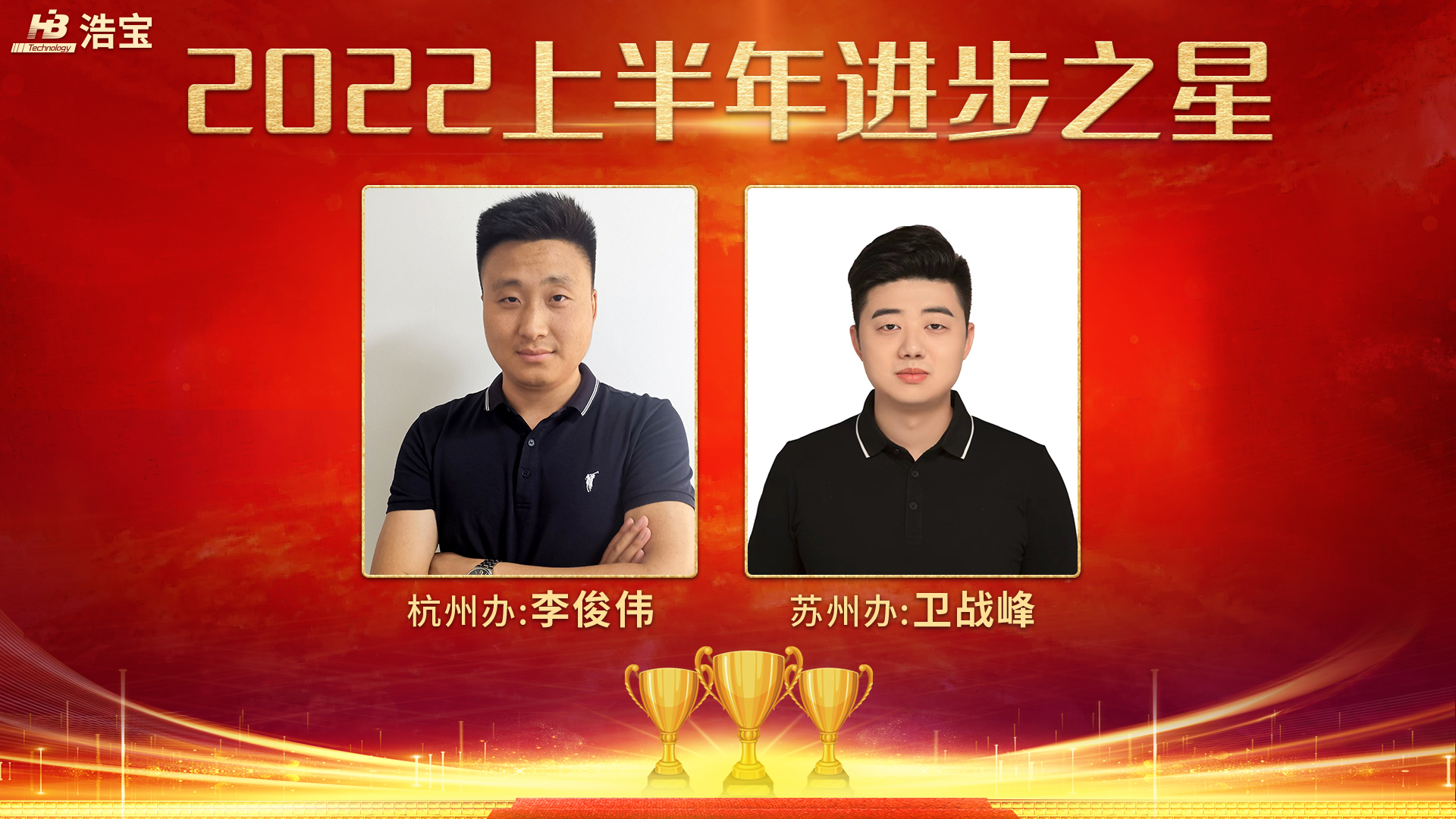 浩寶2022年上半年銷售進步之星
