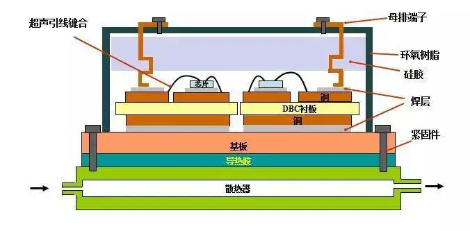 IGBT封裝模塊內部結構圖