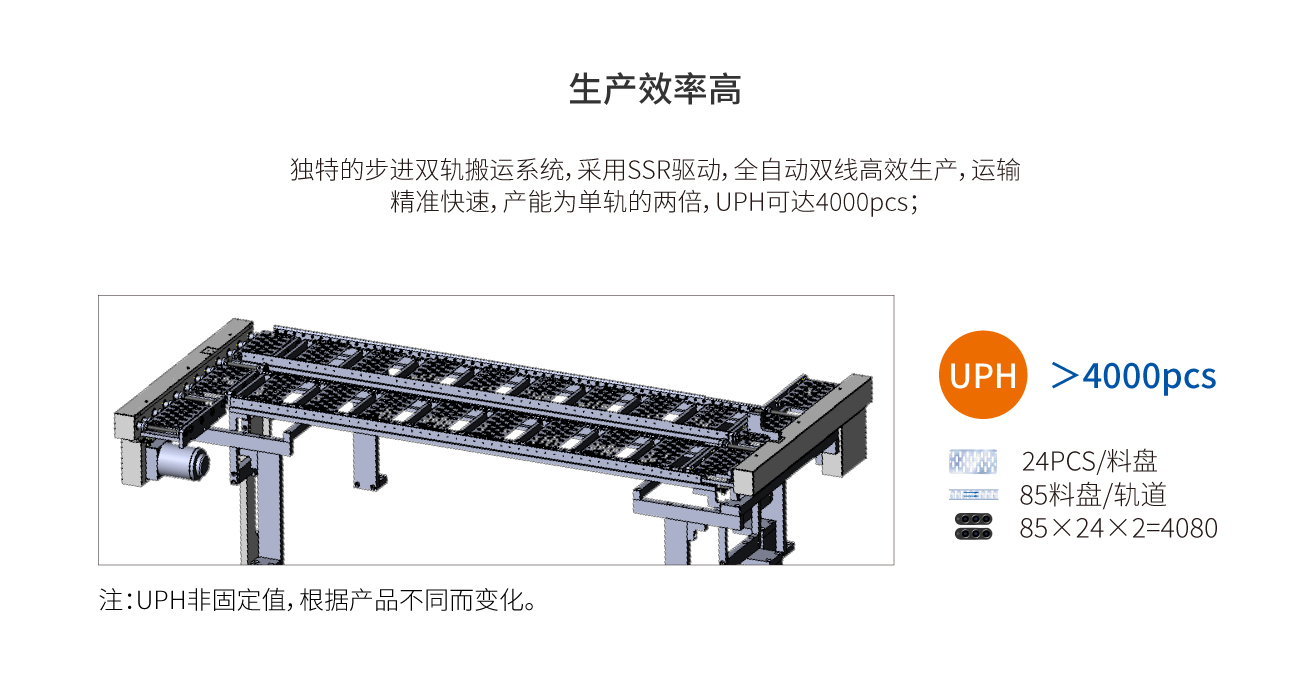 浩寶半導(dǎo)體芯片固化爐生產(chǎn)效率高