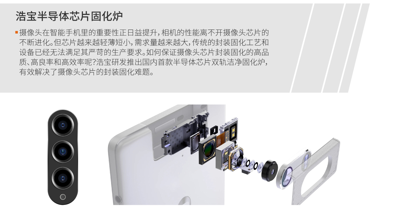 浩寶半導(dǎo)體固化爐適用于攝像頭芯片封裝固化
