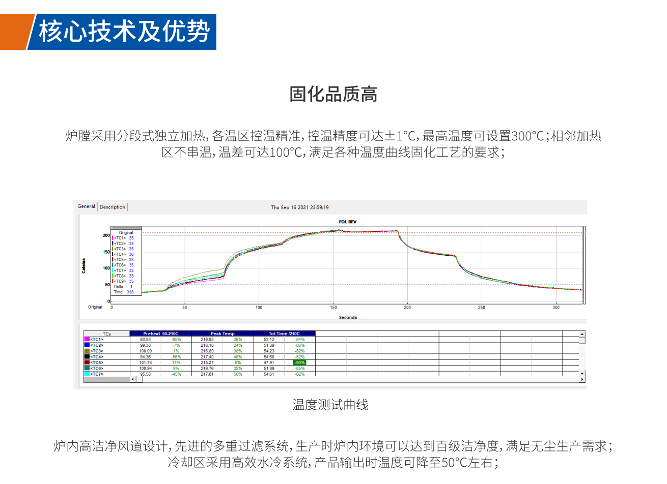 半導(dǎo)體芯片固化爐固化品質(zhì)高