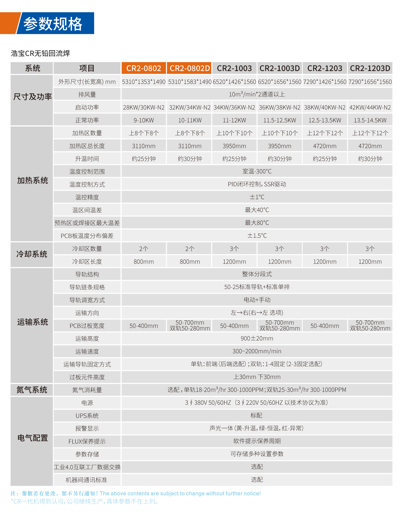 浩寶CR系列無鉛回流焊技術參數(shù)