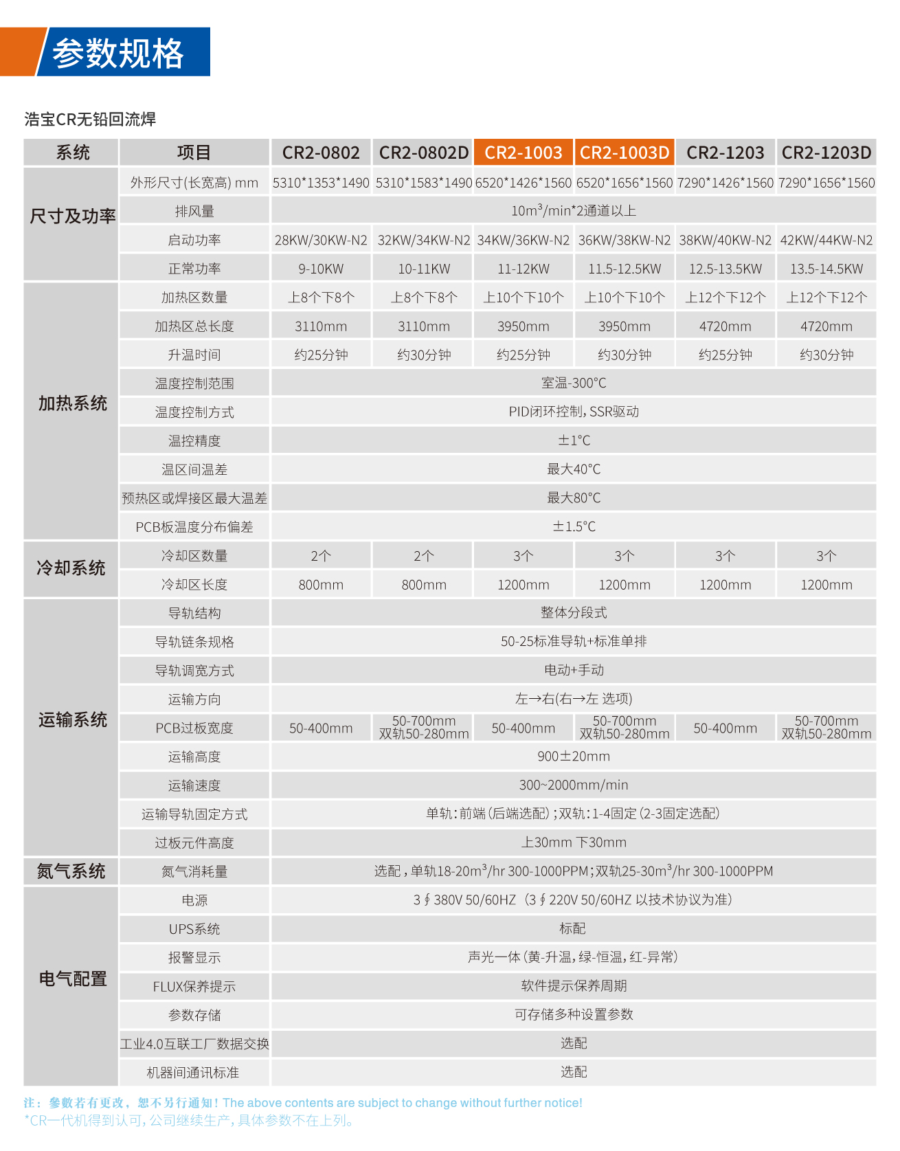 浩寶CR系列無(wú)鉛回流焊技術(shù)參數(shù)