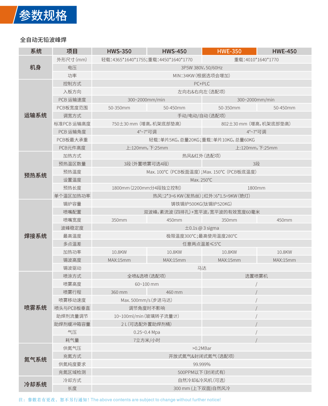 全自動(dòng)無鉛波峰焊技術(shù)參數(shù)
