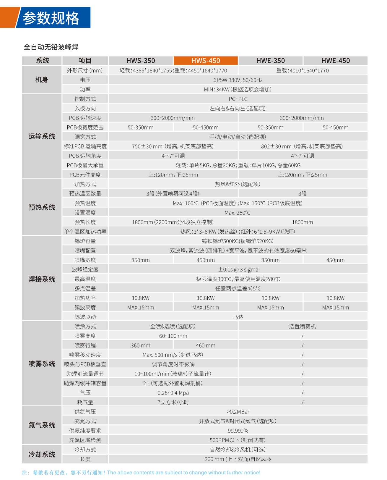 全自動(dòng)無(wú)鉛波峰焊技術(shù)參數(shù)