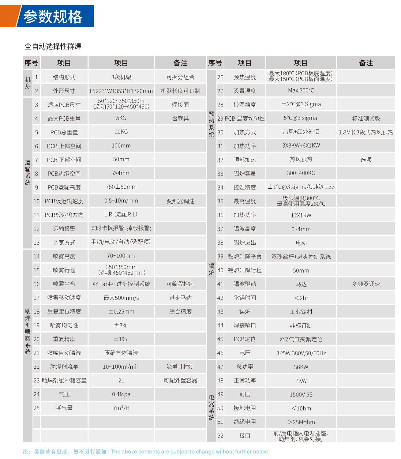 浩寶全自動選擇性群焊技術(shù)參數(shù)