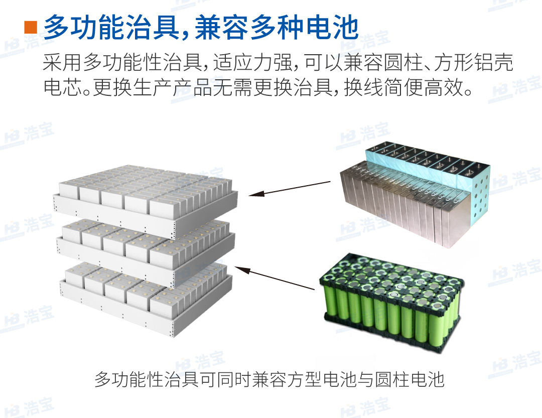 浩寶接觸式鋰電池真空烘箱多功能治具，兼容廣
