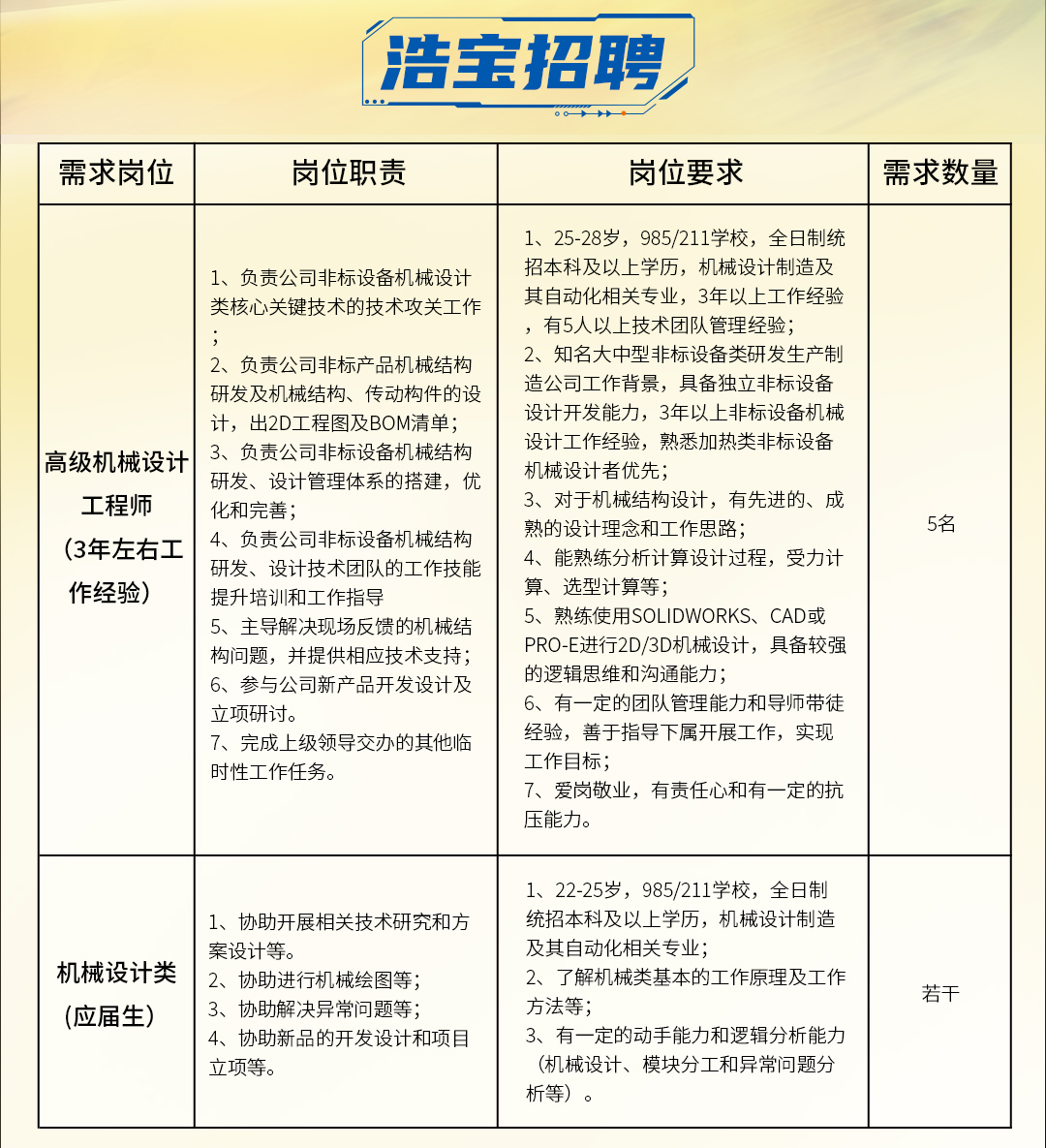 浩寶技術(shù)招聘機械設(shè)計研發(fā)工程師職位要求