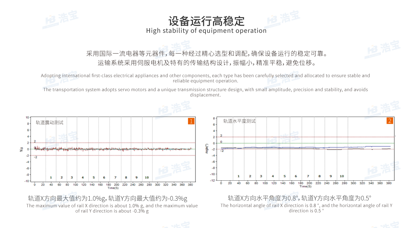 運輸穩(wěn)定性高，振幅小，精準平穩(wěn)，有效避免位移