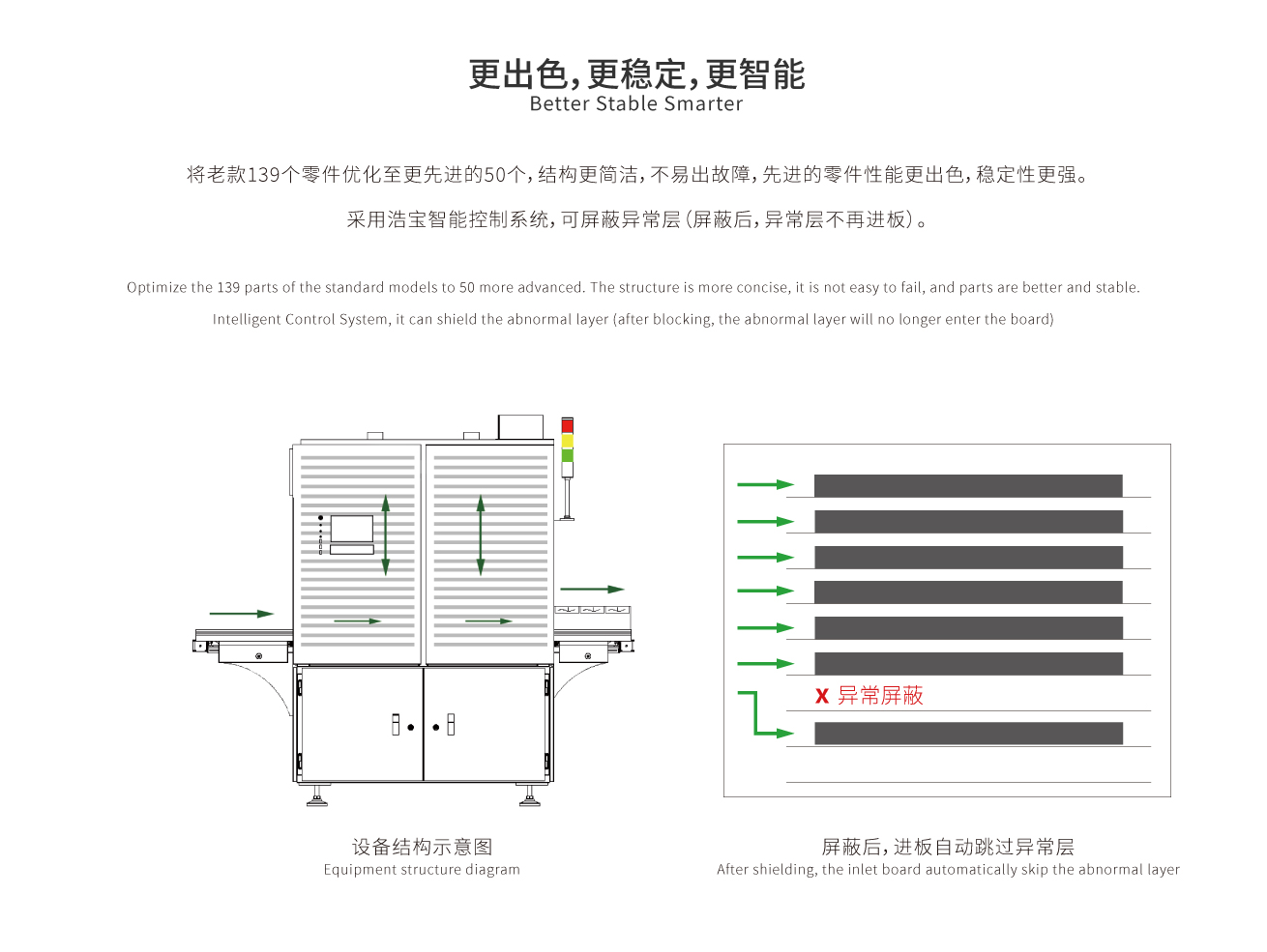 更出色，更穩(wěn)定，更智能