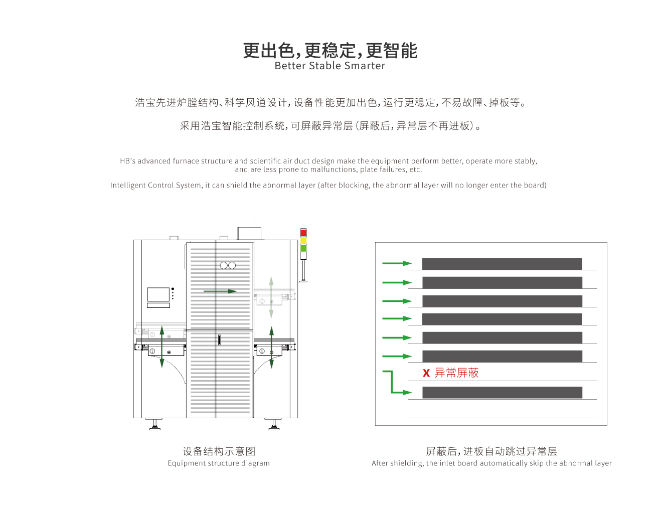 更出色，更穩(wěn)定，更智能