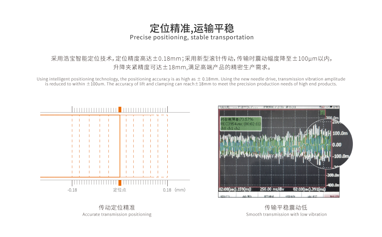 定位精準，運輸平穩(wěn)