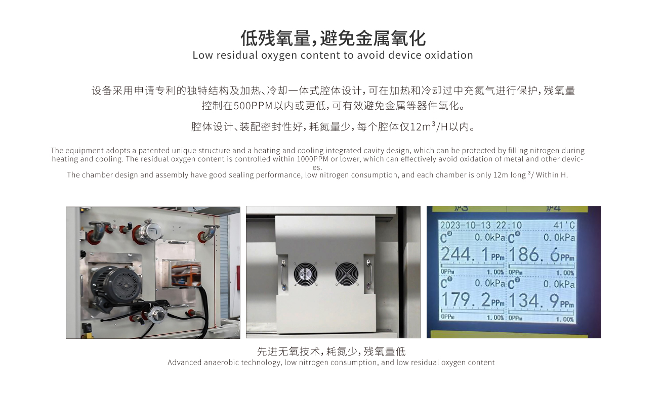 浩寶HGO垂直固化爐低殘氧量，避免金屬氧化